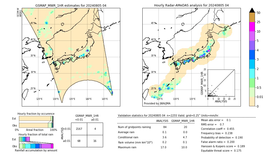 GSMaP MWR validation image. 2024/08/05 04