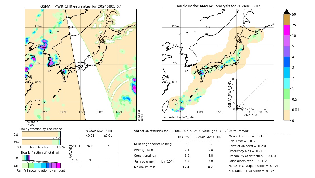 GSMaP MWR validation image. 2024/08/05 07