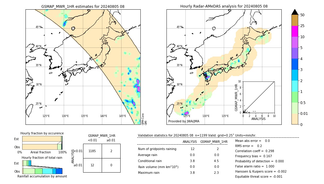 GSMaP MWR validation image. 2024/08/05 08