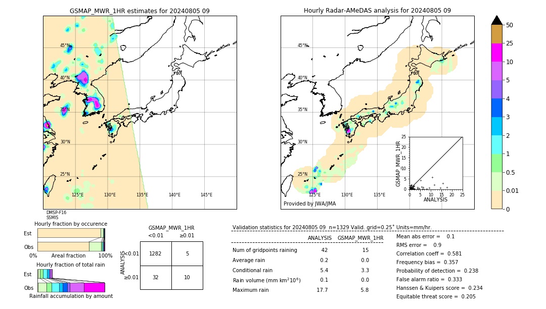 GSMaP MWR validation image. 2024/08/05 09