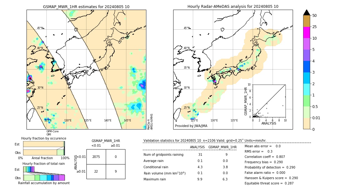 GSMaP MWR validation image. 2024/08/05 10