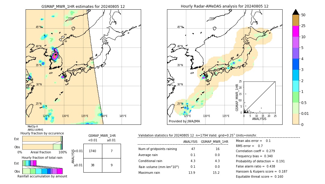 GSMaP MWR validation image. 2024/08/05 12