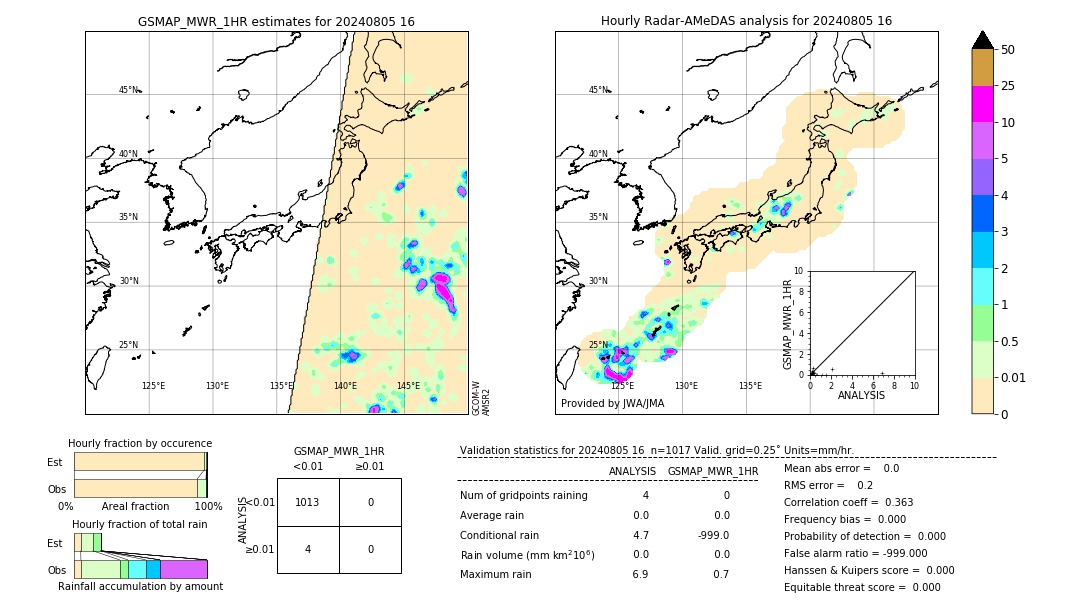 GSMaP MWR validation image. 2024/08/05 16