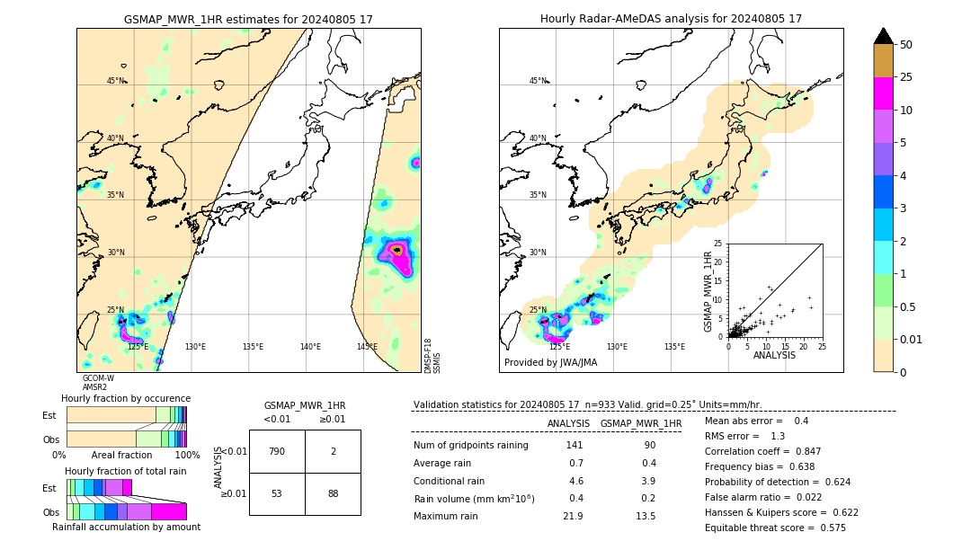 GSMaP MWR validation image. 2024/08/05 17