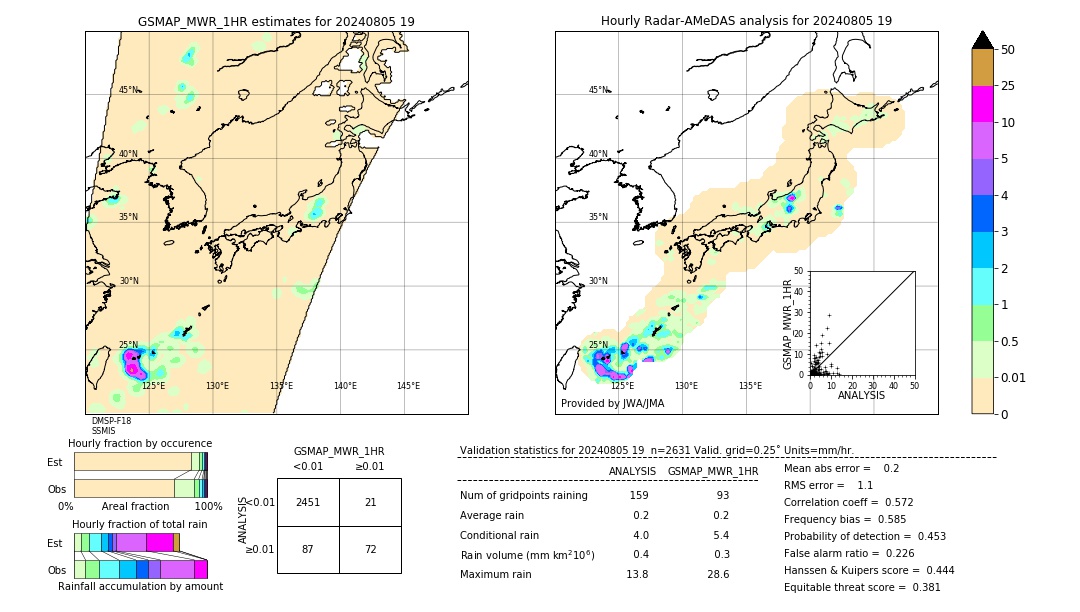 GSMaP MWR validation image. 2024/08/05 19