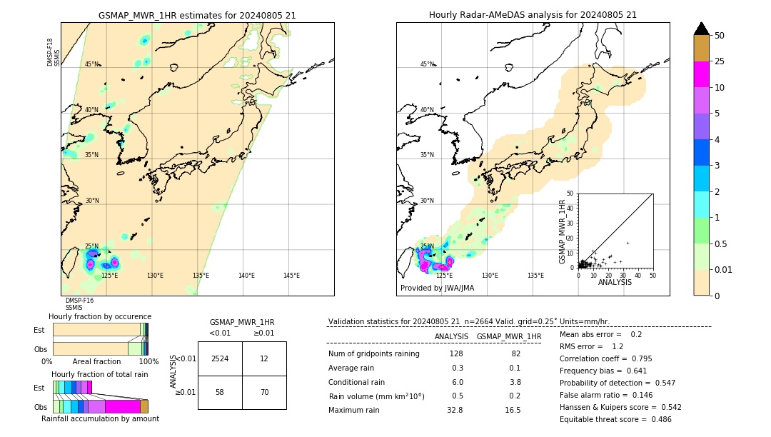 GSMaP MWR validation image. 2024/08/05 21