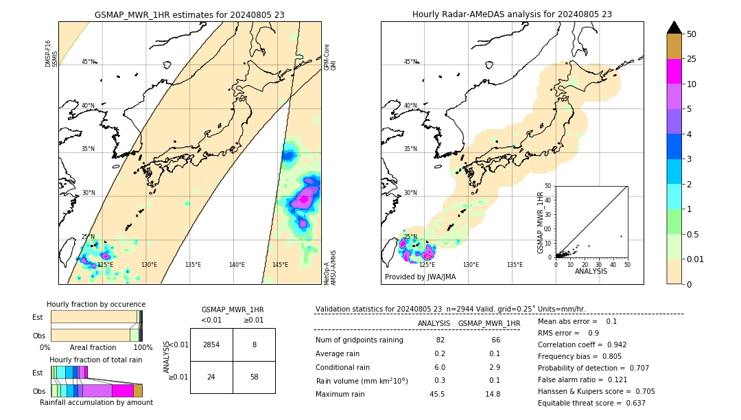 GSMaP MWR validation image. 2024/08/05 23