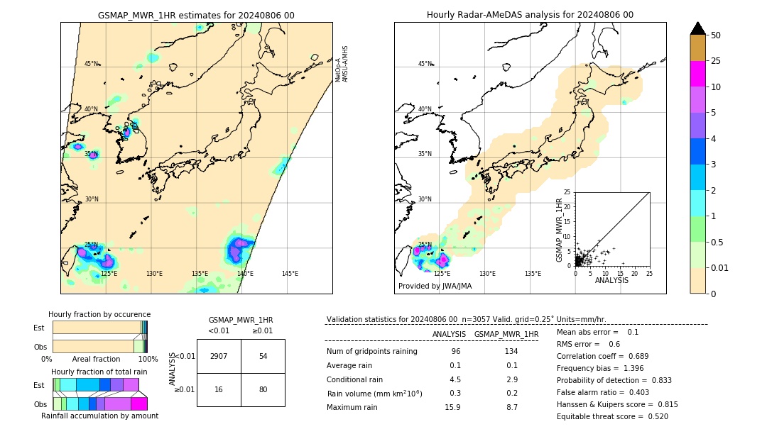 GSMaP MWR validation image. 2024/08/06 00