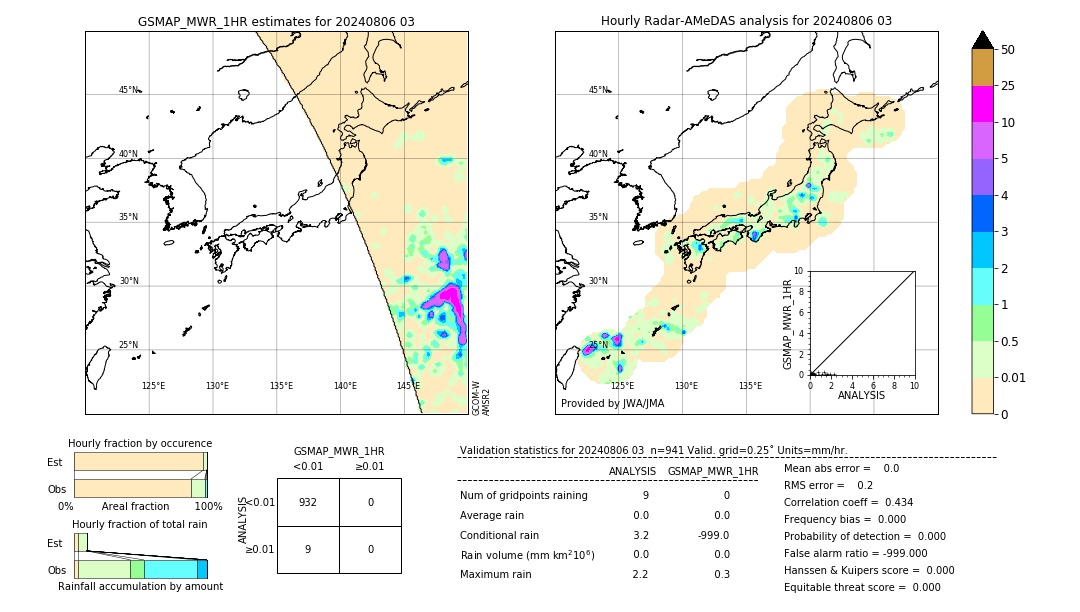 GSMaP MWR validation image. 2024/08/06 03