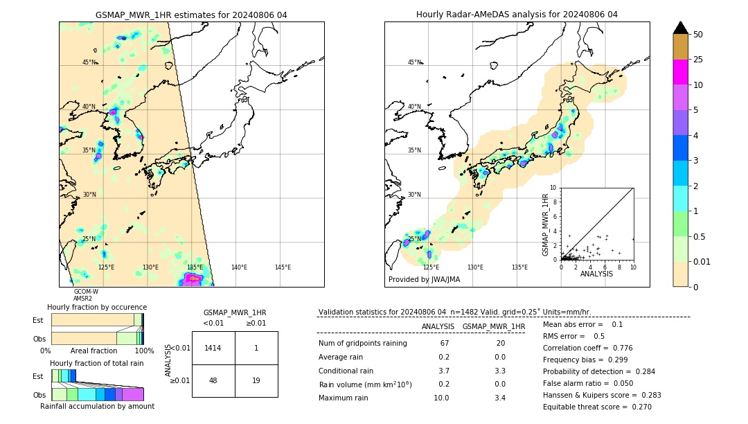 GSMaP MWR validation image. 2024/08/06 04