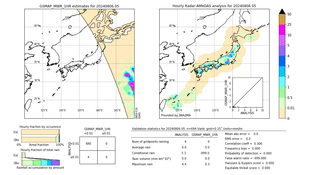 GSMaP MWR validation image. 2024/08/06 05