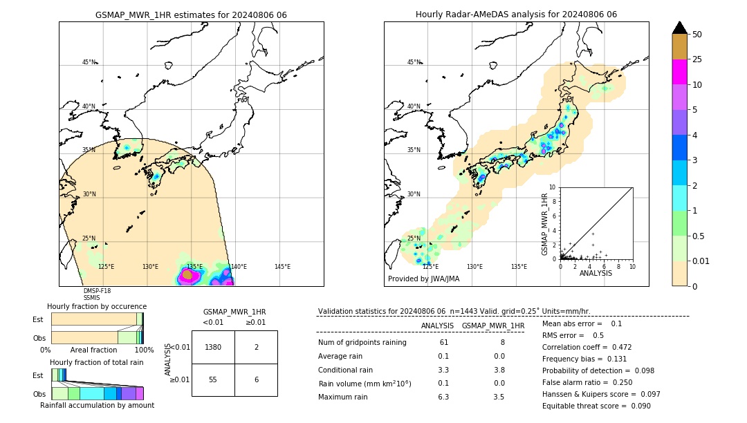 GSMaP MWR validation image. 2024/08/06 06