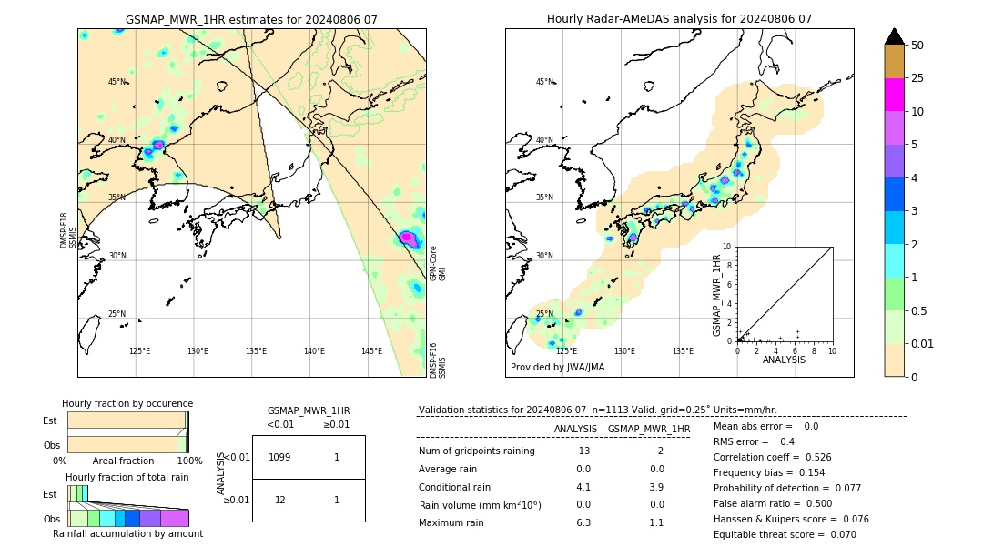 GSMaP MWR validation image. 2024/08/06 07