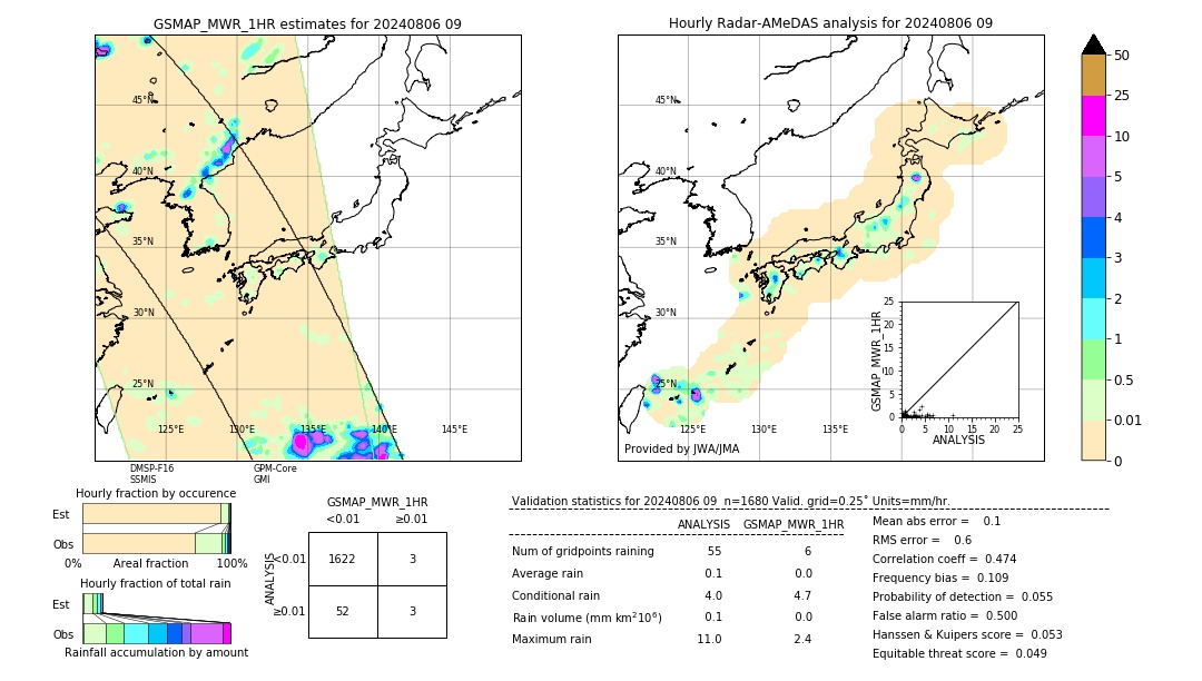 GSMaP MWR validation image. 2024/08/06 09