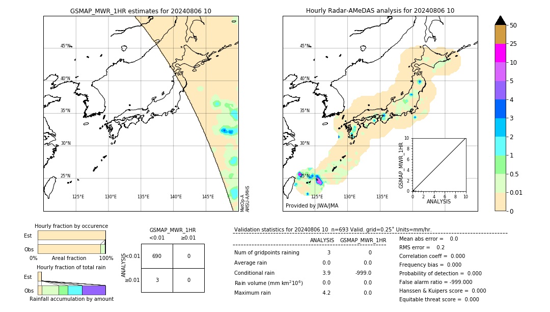 GSMaP MWR validation image. 2024/08/06 10