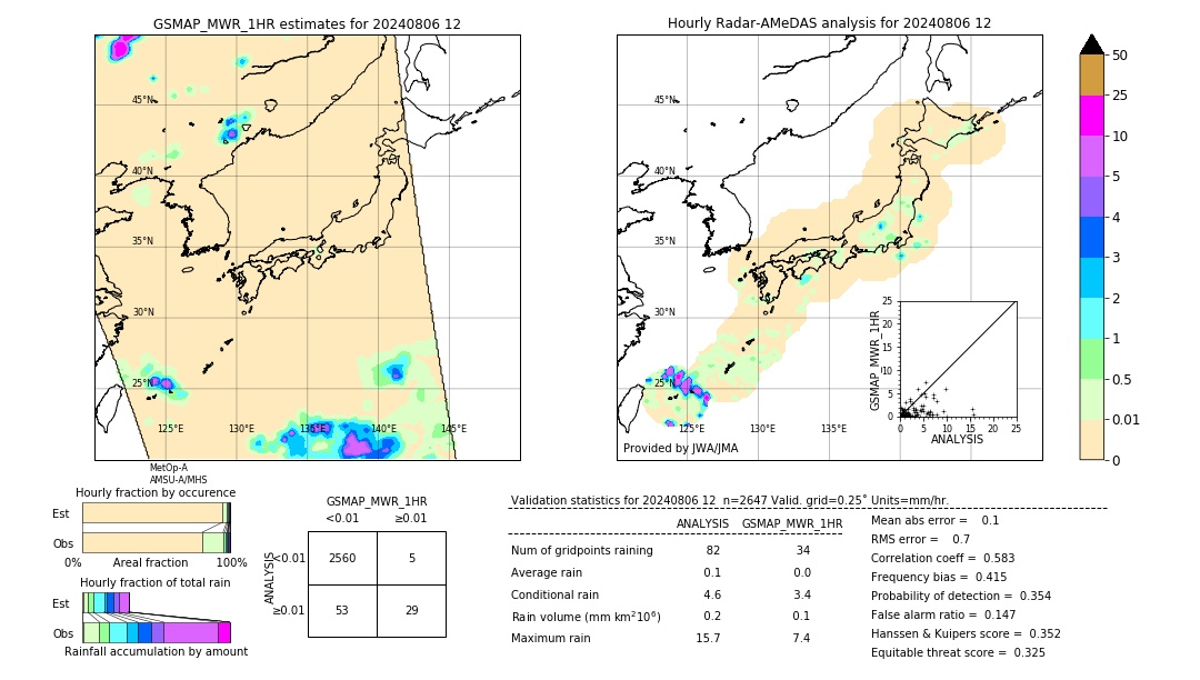 GSMaP MWR validation image. 2024/08/06 12