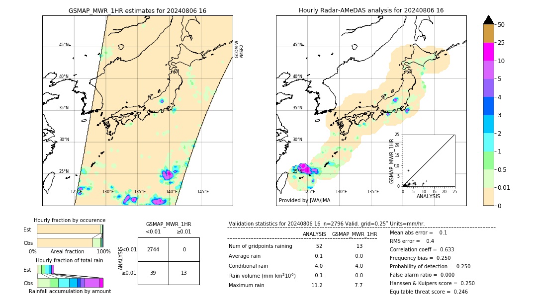 GSMaP MWR validation image. 2024/08/06 16