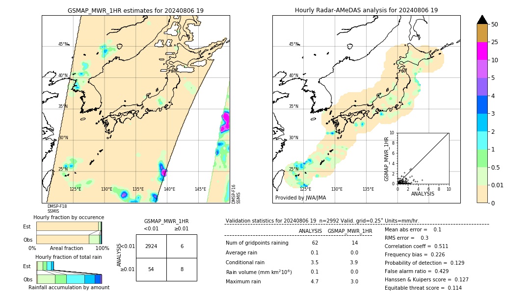 GSMaP MWR validation image. 2024/08/06 19