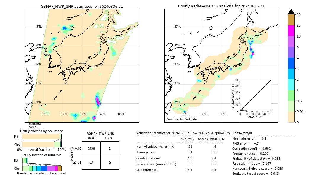 GSMaP MWR validation image. 2024/08/06 21