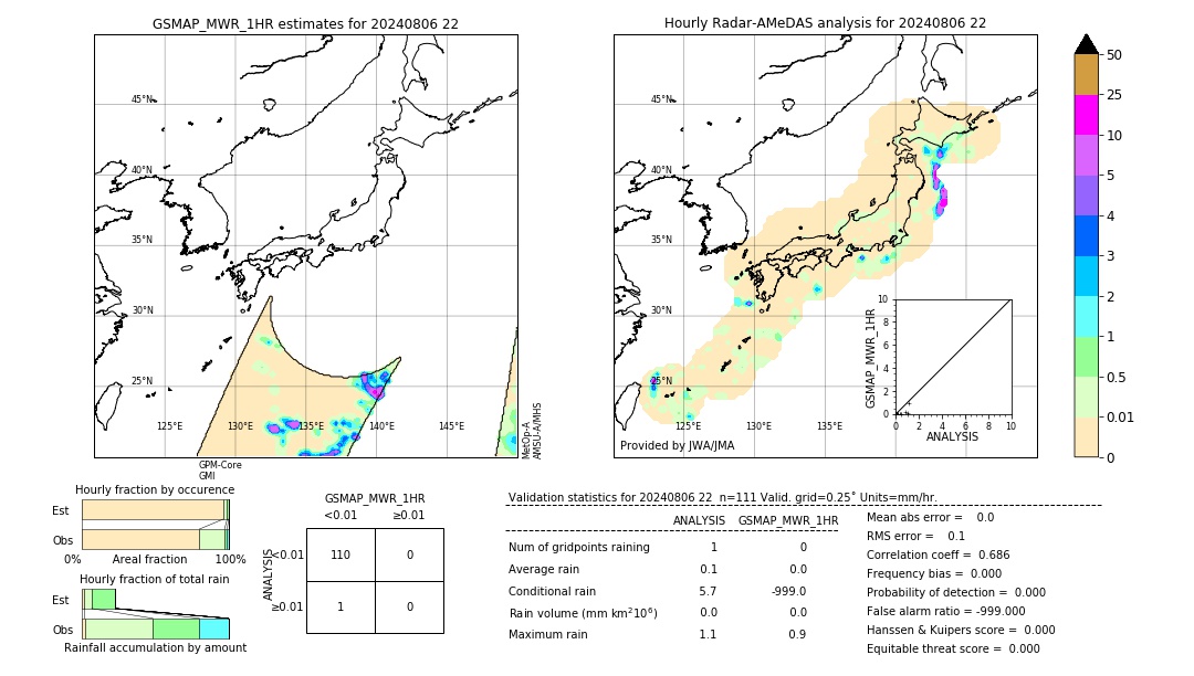 GSMaP MWR validation image. 2024/08/06 22