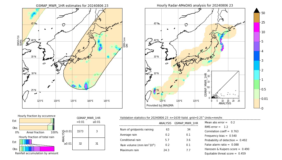 GSMaP MWR validation image. 2024/08/06 23