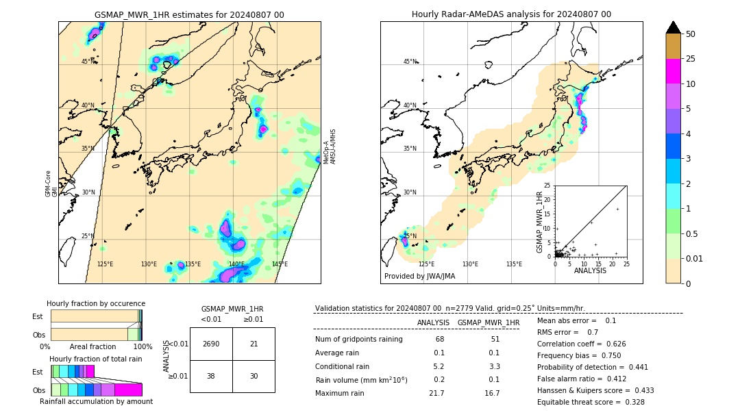 GSMaP MWR validation image. 2024/08/07 00