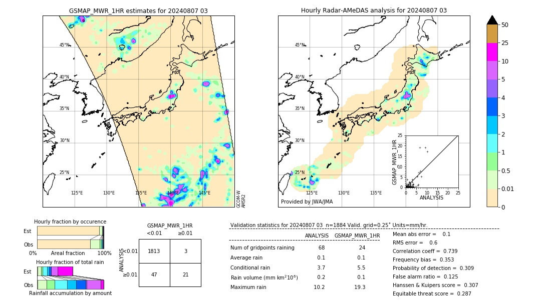 GSMaP MWR validation image. 2024/08/07 03