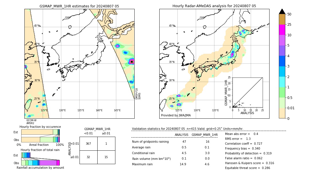 GSMaP MWR validation image. 2024/08/07 05