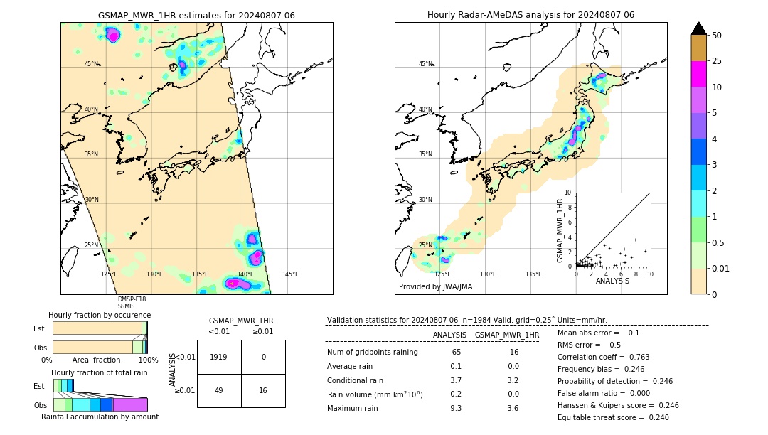 GSMaP MWR validation image. 2024/08/07 06