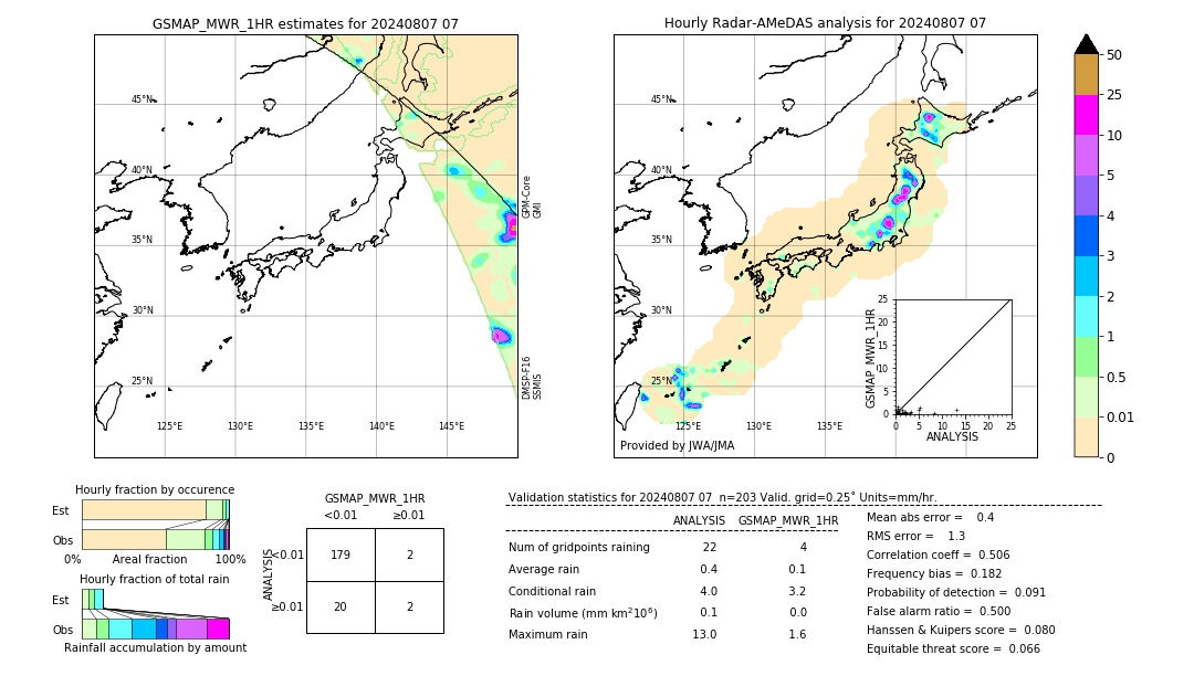 GSMaP MWR validation image. 2024/08/07 07