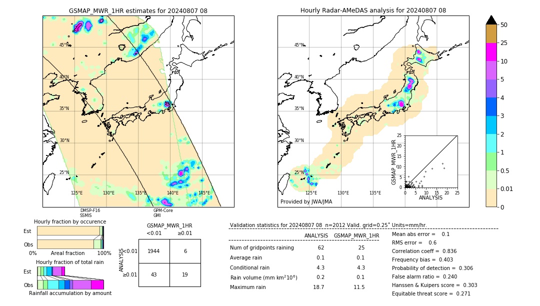 GSMaP MWR validation image. 2024/08/07 08