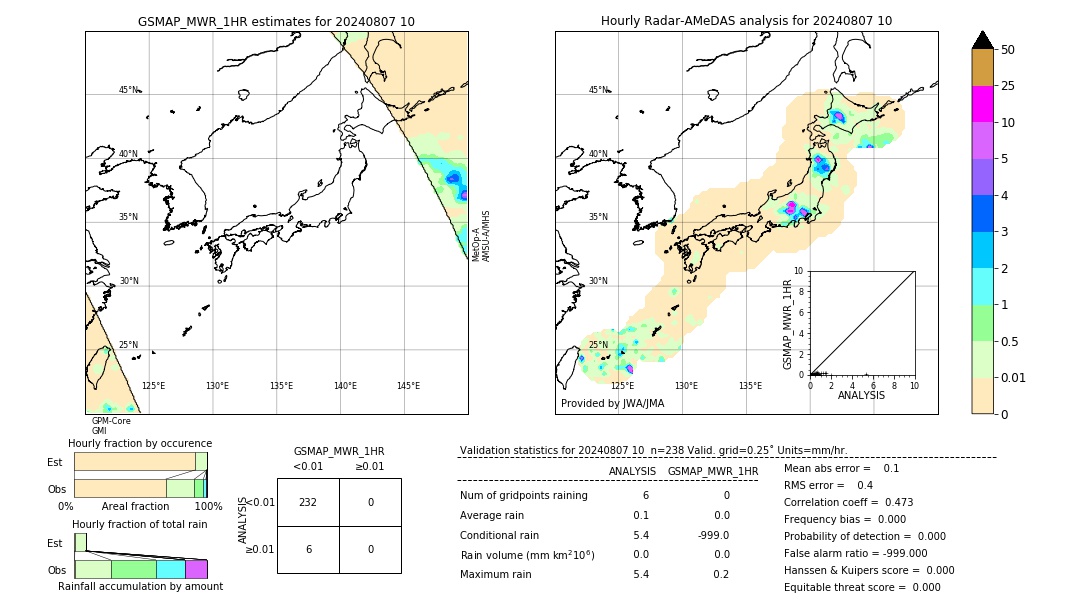 GSMaP MWR validation image. 2024/08/07 10