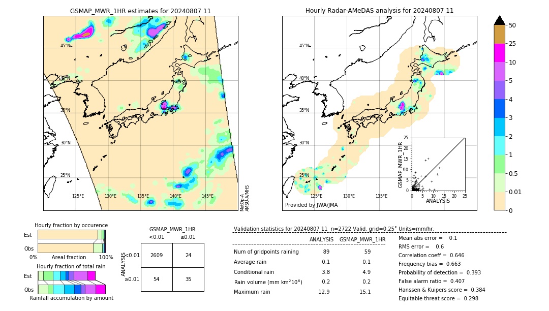 GSMaP MWR validation image. 2024/08/07 11