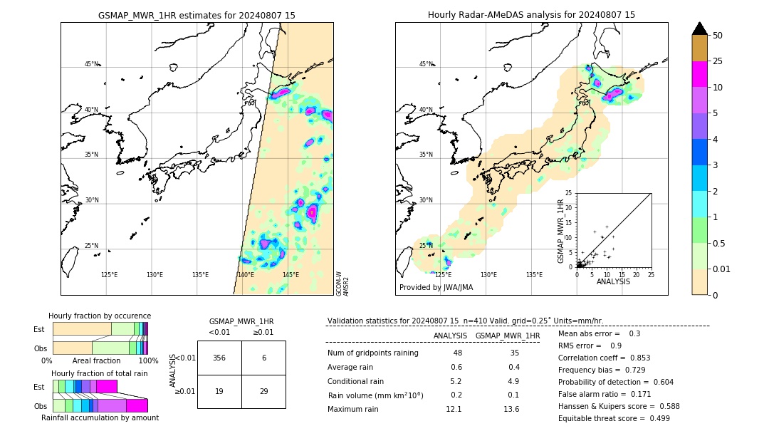 GSMaP MWR validation image. 2024/08/07 15