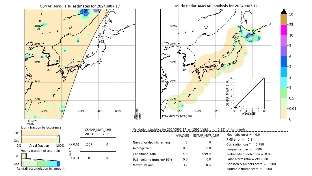 GSMaP MWR validation image. 2024/08/07 17