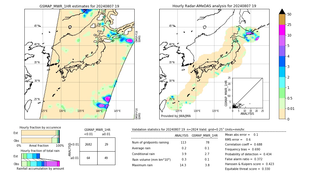 GSMaP MWR validation image. 2024/08/07 19