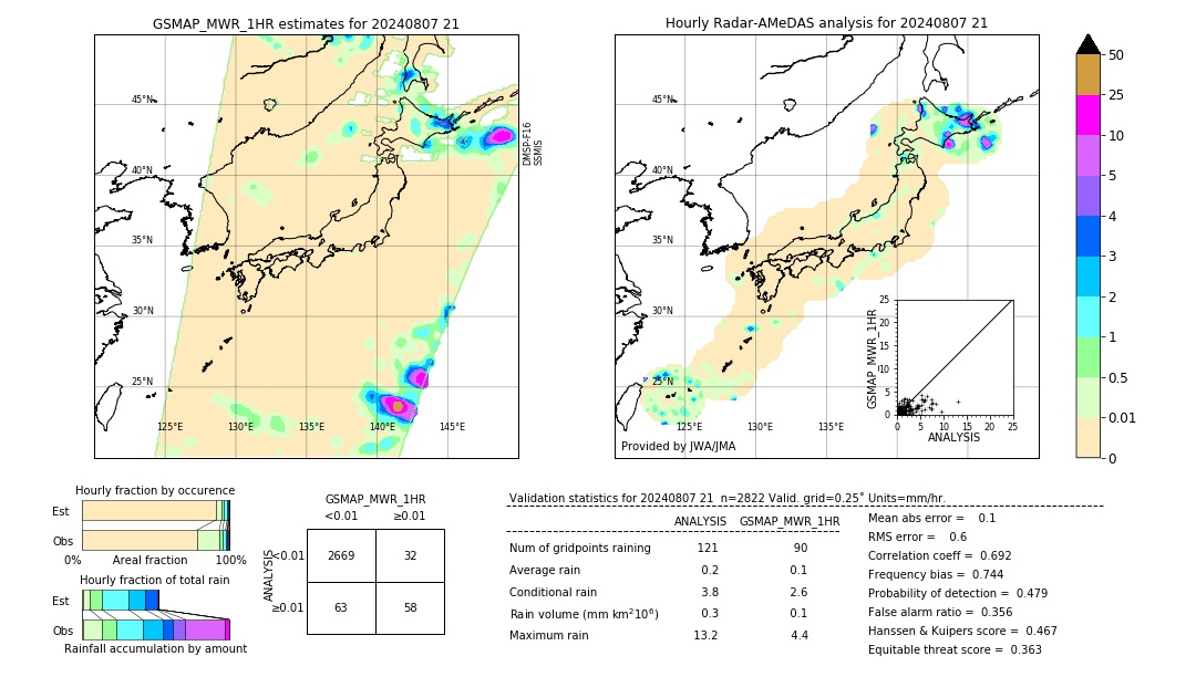 GSMaP MWR validation image. 2024/08/07 21