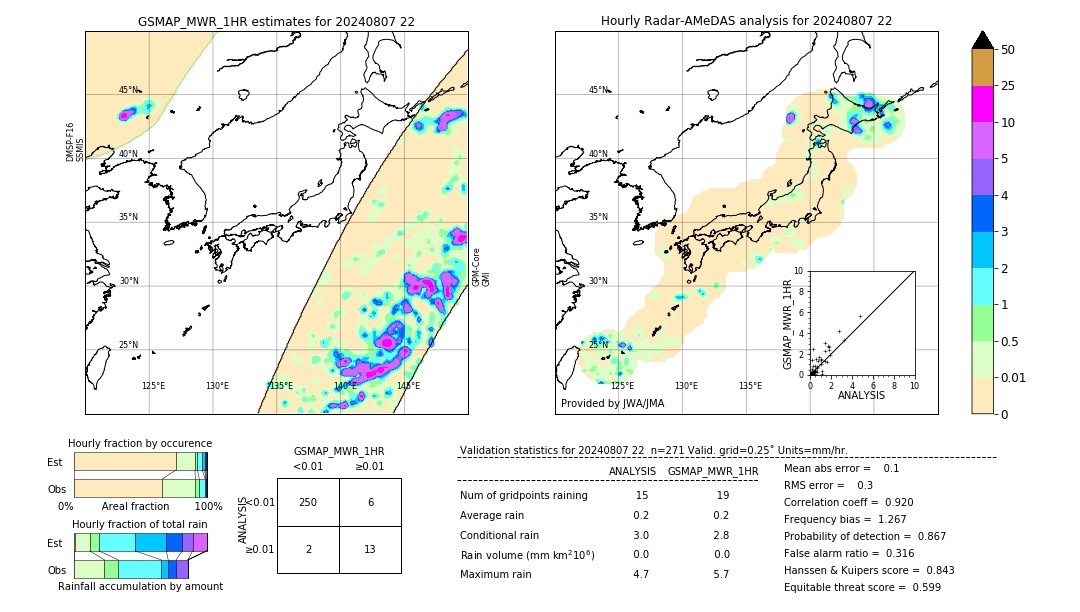 GSMaP MWR validation image. 2024/08/07 22