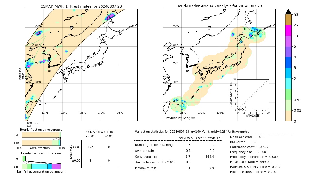 GSMaP MWR validation image. 2024/08/07 23