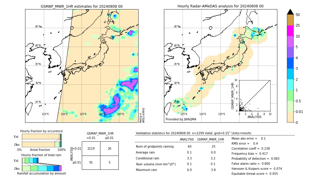 GSMaP MWR validation image. 2024/08/08 00