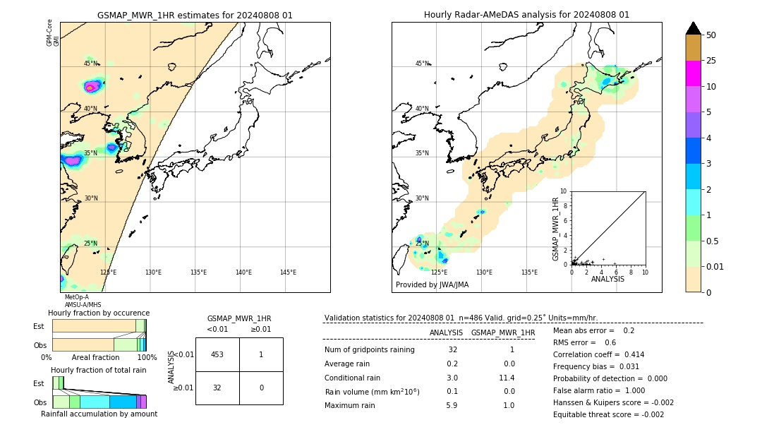 GSMaP MWR validation image. 2024/08/08 01