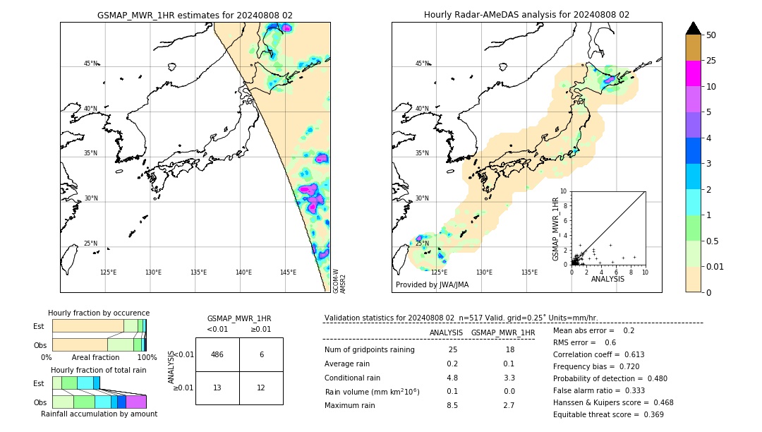 GSMaP MWR validation image. 2024/08/08 02