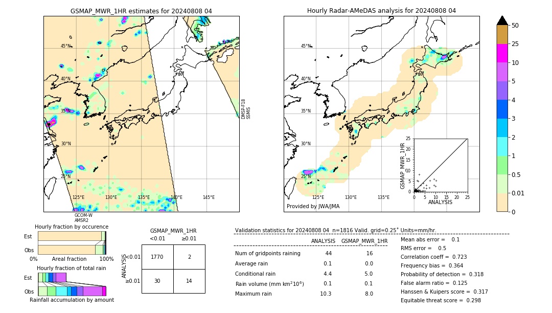 GSMaP MWR validation image. 2024/08/08 04