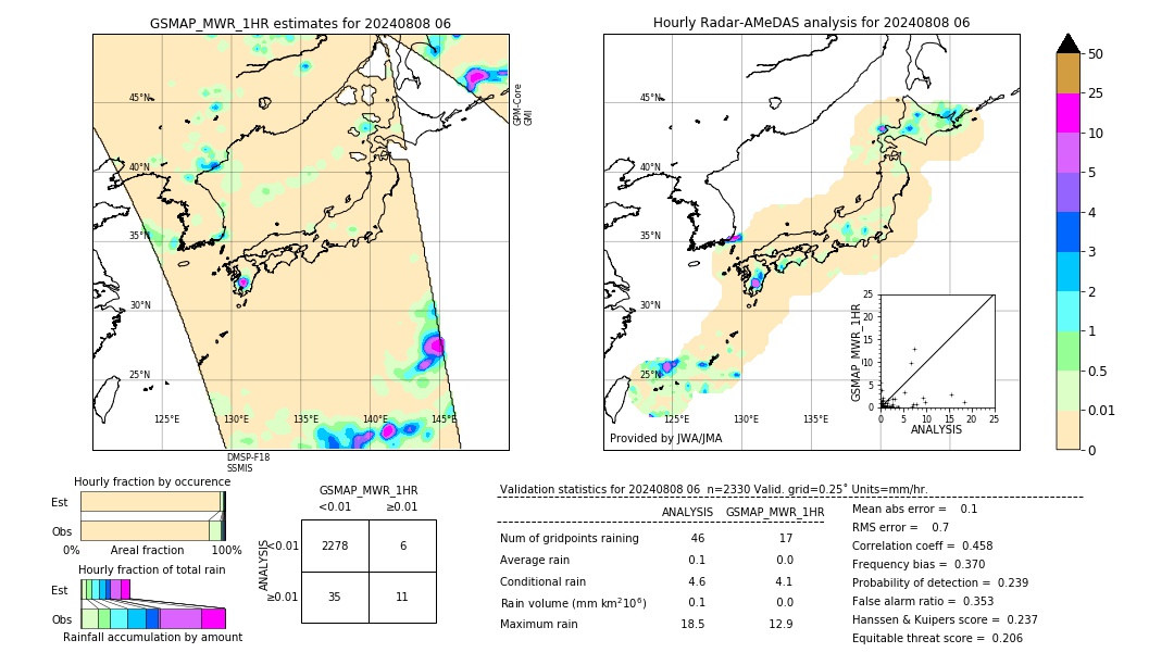 GSMaP MWR validation image. 2024/08/08 06