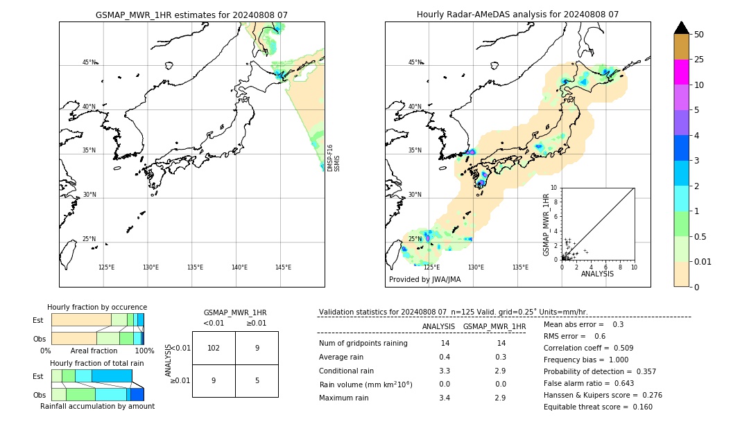 GSMaP MWR validation image. 2024/08/08 07