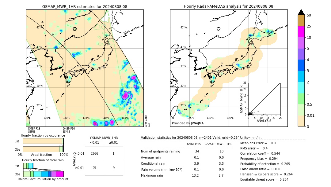 GSMaP MWR validation image. 2024/08/08 08