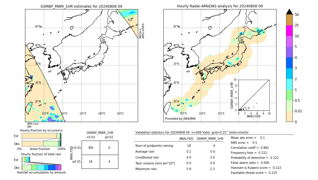 GSMaP MWR validation image. 2024/08/08 09