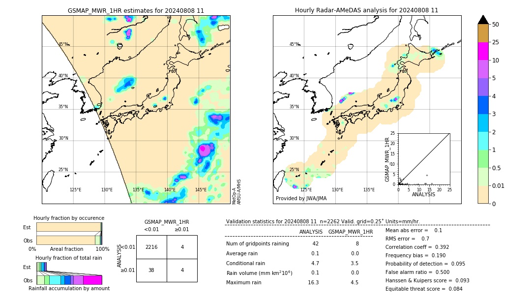 GSMaP MWR validation image. 2024/08/08 11