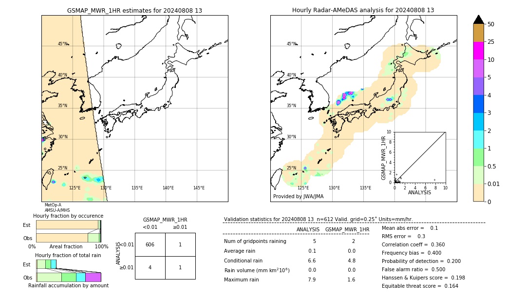 GSMaP MWR validation image. 2024/08/08 13