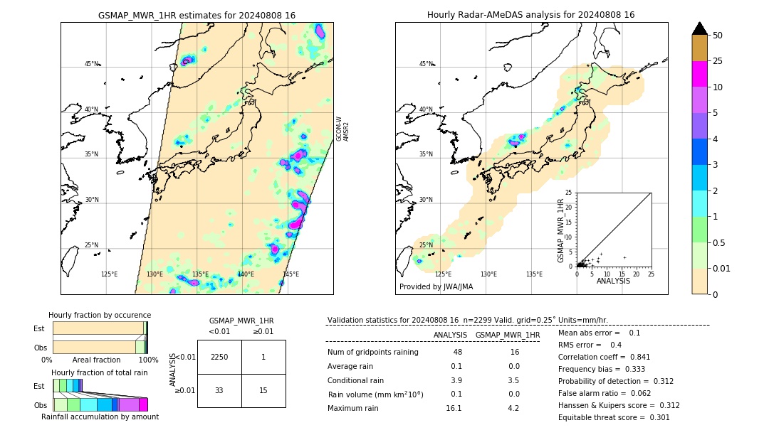 GSMaP MWR validation image. 2024/08/08 16